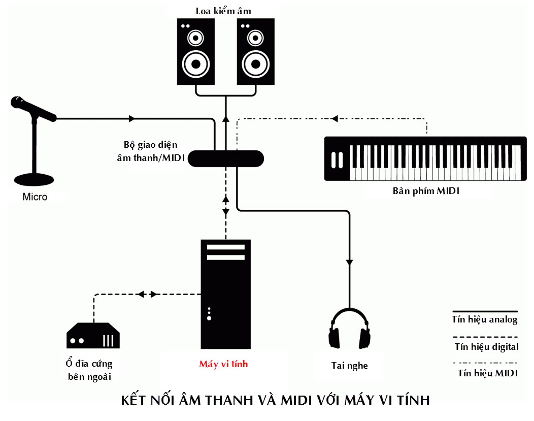 Audio & MIDI connections .jpg