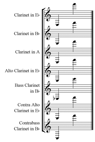 clarinetranges.jpg