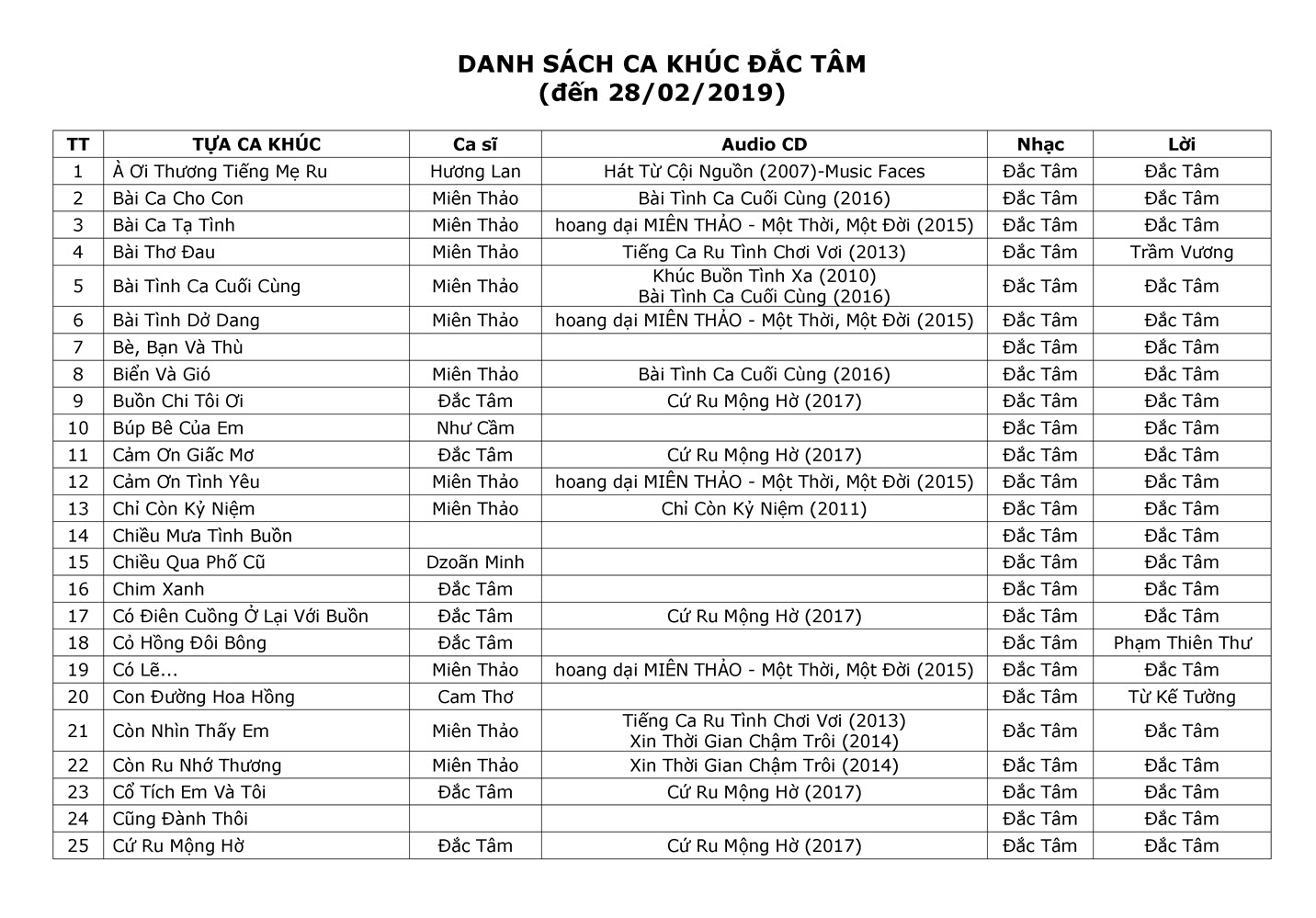 Danh sach ca khuc Dac Tam-Feb 2019-1.jpg