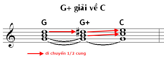 G+ giai ve C.jpg