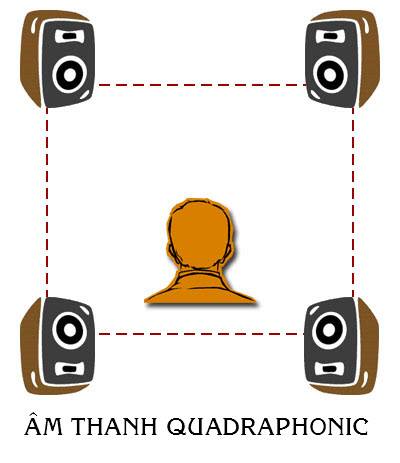 Quadraphonic sound.jpg