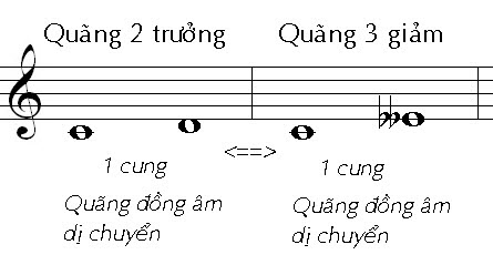 Quang 2 truong.jpg