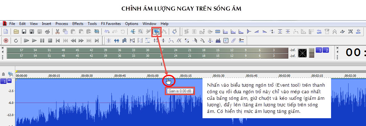 Sound Forge-Chinh am luong ngay tren song am.jpg