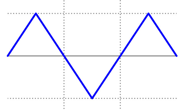 triangular wave.jpg