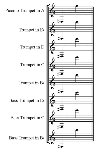 trumpetranges.gif